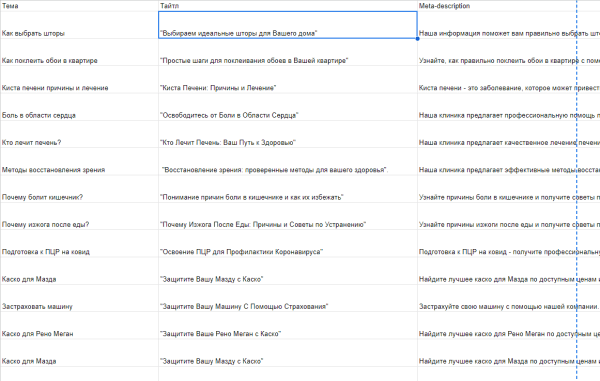 Примеры использования ChatGPT в SEO-стратегии Примеры использования ChatGPT в SEO-стратегии
