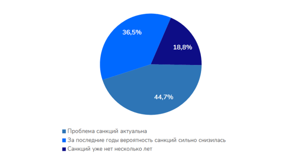 Как настроения в SEO-среде? Sape делится результатами исследования мнений SEO-специалистов Как настроения в SEO-среде? Sape делится результатами исследования мнений SEO-специалистов