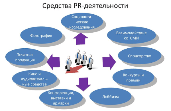 Как работает медицинский пиар: 7 проверенных инструментов
Как работает медицинский пиар: 7 проверенных инструментов
