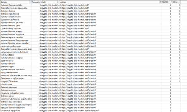 Как ранжируются сайты в тематике криптовалют Как ранжируются сайты в тематике криптовалют