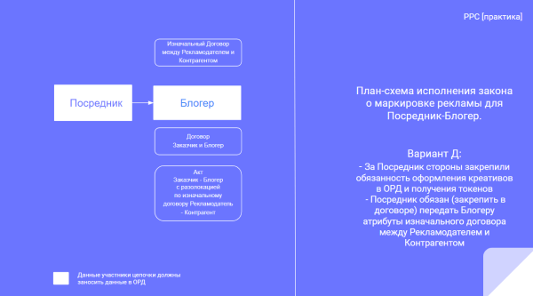 Разаллокация в ОРД для владельцев интернет-площадок и блогеров
         
            Разаллокация в ОРД для владельцев интернет-площадок и блогеров
