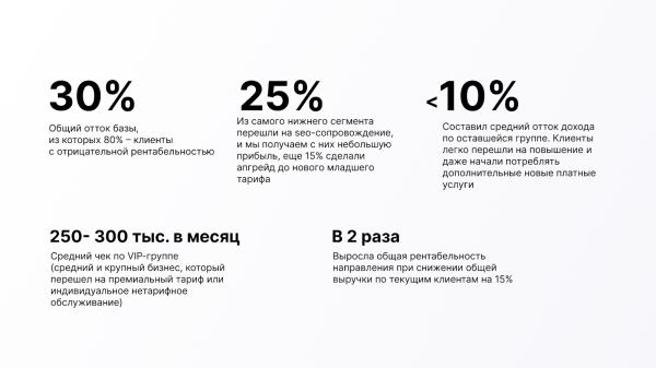 Как повысить цены и не проиграть в 2023