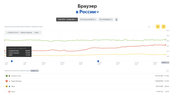 Что такое Яндекс Советник, и кому от него жить хорошо