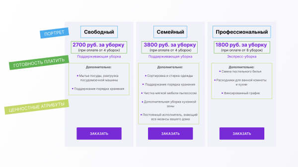 Как повысить цены и не проиграть в 2023
