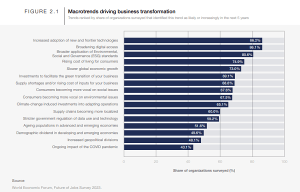 Всемирный экономический форум назвал профессии, востребованные в ближайшие 5 лет Всемирный экономический форум назвал профессии, востребованные в ближайшие 5 лет
