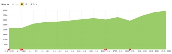 Рушим скрепы: почему E-E-A-T плохо работают при продвижении медицинского сайта Рушим скрепы: почему E-E-A-T плохо работают при продвижении медицинского сайта