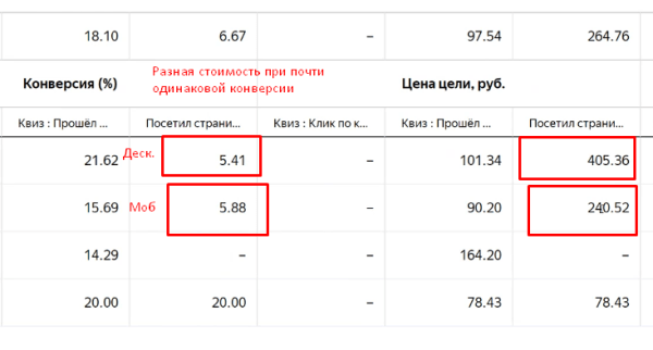 Как оценить эффективность рекламной кампании: четыре шага и пример расчета от показа рекламы до денег в кассе