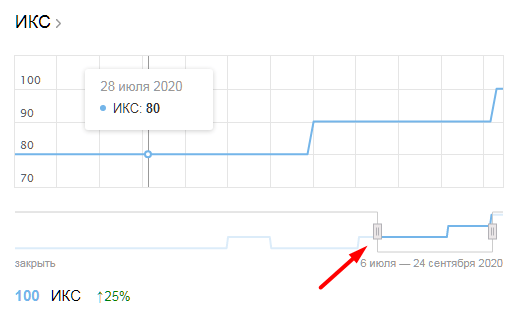 Полное руководство по Яндекс Вебмастеру. Часть 1