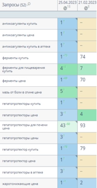Рушим скрепы: почему E-E-A-T плохо работают при продвижении медицинского сайта Рушим скрепы: почему E-E-A-T плохо работают при продвижении медицинского сайта