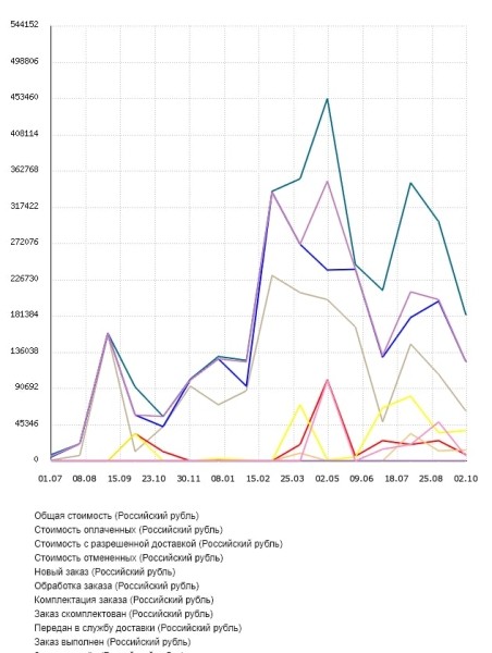 Продвижение сайта электрической и световой продукции. Кейс
         
            Продвижение сайта электрической и световой продукции. Кейс