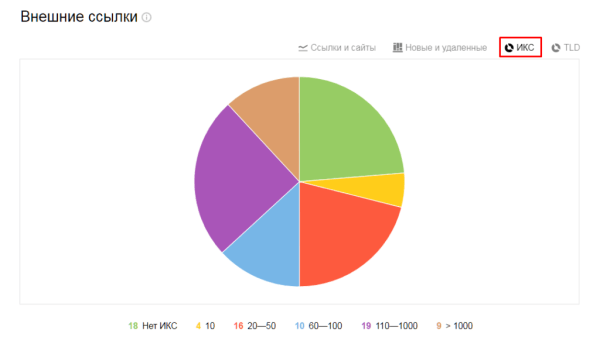 Полное руководство по Яндекс Вебмастеру. Часть 2 Полное руководство по Яндекс Вебмастеру. Часть 2
