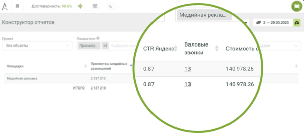 Как post-view аналитика изменила подход застройщиков к оценке медийной рекламы