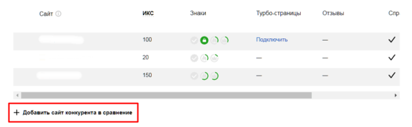 Полное руководство по Яндекс Вебмастеру. Часть 1