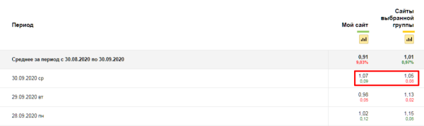 Полное руководство по Яндекс Вебмастеру. Часть 1