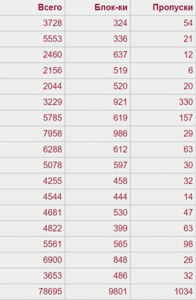 Что такое Яндекс Советник, и кому от него жить хорошо