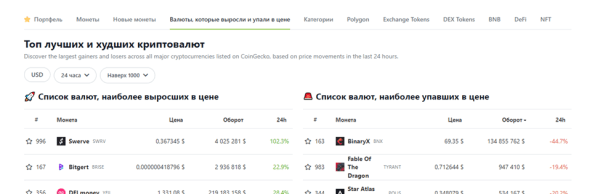 Как ранжируются сайты в тематике криптовалют Как ранжируются сайты в тематике криптовалют