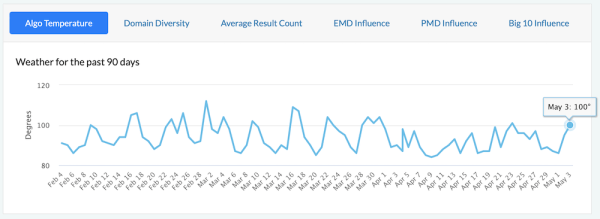 
            Отмечаются признаки нового, неподтвержденного апдейта в Google
        