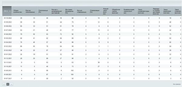 Продвижение сайта электрической и световой продукции. Кейс
         
            Продвижение сайта электрической и световой продукции. Кейс