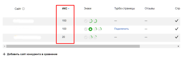 Полное руководство по Яндекс Вебмастеру. Часть 1