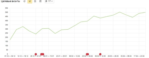 Рушим скрепы: почему E-E-A-T плохо работают при продвижении медицинского сайта Рушим скрепы: почему E-E-A-T плохо работают при продвижении медицинского сайта
