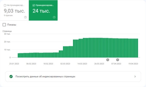 Рушим скрепы: почему E-E-A-T плохо работают при продвижении медицинского сайта Рушим скрепы: почему E-E-A-T плохо работают при продвижении медицинского сайта
