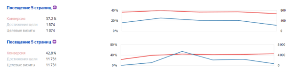 Как продвигать интернет-магазин в России, если физически компания находится в Беларуси. Кейс Как продвигать интернет-магазин в России, если физически компания находится в Беларуси. Кейс