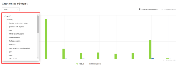 Полное руководство по Яндекс Вебмастеру. Часть 2 Полное руководство по Яндекс Вебмастеру. Часть 2