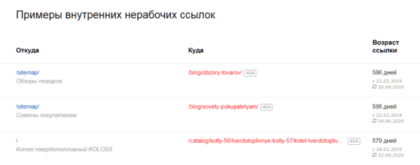 Полное руководство по Яндекс Вебмастеру. Часть 2 Полное руководство по Яндекс Вебмастеру. Часть 2