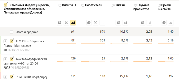 Как найти слабые места на сайте с помощью Яндекс Метрики Как найти слабые места на сайте с помощью Яндекс Метрики