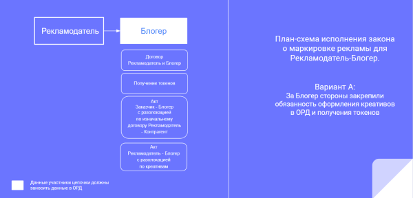 Разаллокация в ОРД для владельцев интернет-площадок и блогеров
         
            Разаллокация в ОРД для владельцев интернет-площадок и блогеров