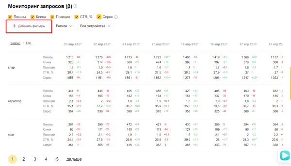 Полное руководство по Яндекс Вебмастеру. Часть 1