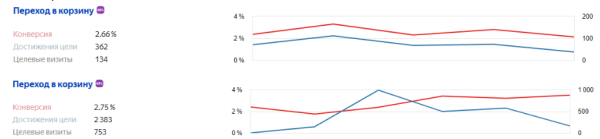 Как продвигать интернет-магазин в России, если физически компания находится в Беларуси. Кейс Как продвигать интернет-магазин в России, если физически компания находится в Беларуси. Кейс