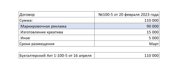 Разаллокация в ОРД для владельцев интернет-площадок и блогеров
         
            Разаллокация в ОРД для владельцев интернет-площадок и блогеров