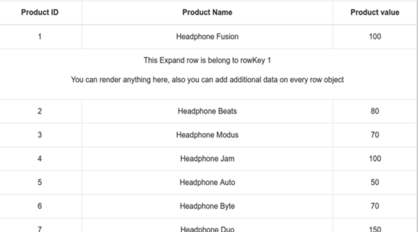 Работа с таблицами в React: часть вторая
