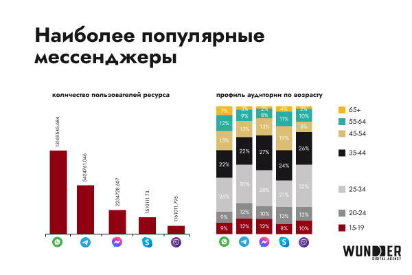 Digital-рынок Казахстана. Исследование Wunder Digital  Digital-рынок Казахстана. Исследование Wunder Digital