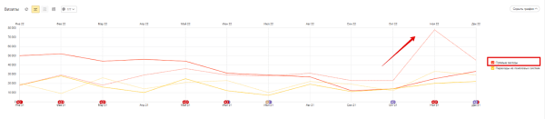 ORM-кейс: как мы управляем мнением о бренде так, чтобы ему доверяли и покупали чаще ORM-кейс: как мы управляем мнением о бренде так, чтобы ему доверяли и покупали чаще