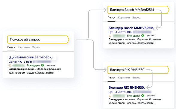 Эффективное продвижение интернет-магазина: секреты настройки кампаний в Яндекс Директ Эффективное продвижение интернет-магазина: секреты настройки кампаний в Яндекс Директ