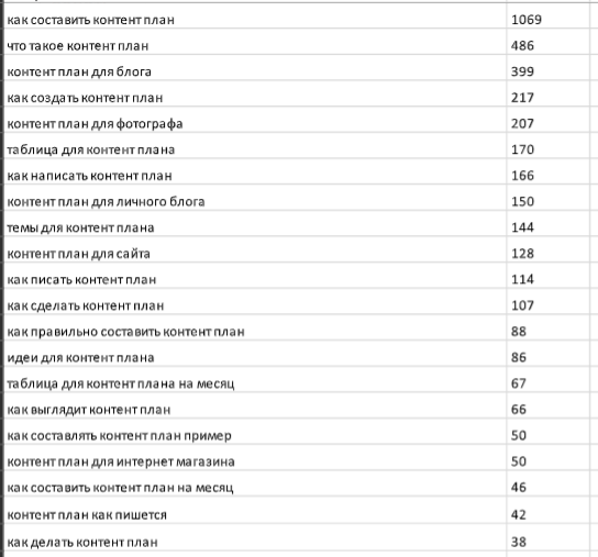 SEO-трафик на сайте эксперта: рост в 7 раз до и падение в период СВО SEO-трафик на сайте эксперта: рост в 7 раз до и падение в период СВО