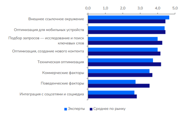 Поведенческие факторы ранжирования или Как пользователи влияют на продвижение сайта
         
            Поведенческие факторы ранжирования или Как пользователи влияют на продвижение сайта
