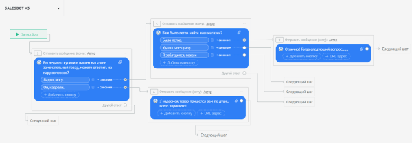 Чат-боты: для чего нужны, как работают и как создать