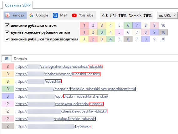 До 50% видимости в Яндекс и до 100% в Google &ndash; помогли интернет-магазину стать заметным в SEO. Кейс