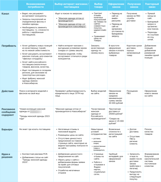 ORM-кейс: как мы управляем мнением о бренде так, чтобы ему доверяли и покупали чаще ORM-кейс: как мы управляем мнением о бренде так, чтобы ему доверяли и покупали чаще