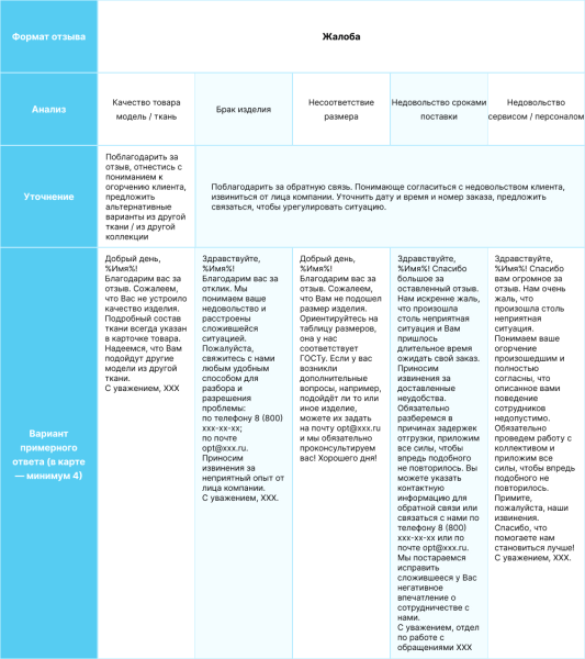 ORM-кейс: как мы управляем мнением о бренде так, чтобы ему доверяли и покупали чаще ORM-кейс: как мы управляем мнением о бренде так, чтобы ему доверяли и покупали чаще