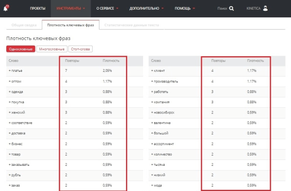 До 50% видимости в Яндекс и до 100% в Google &ndash; помогли интернет-магазину стать заметным в SEO. Кейс