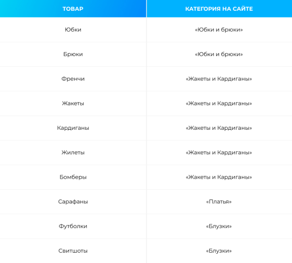 До 50% видимости в Яндекс и до 100% в Google &ndash; помогли интернет-магазину стать заметным в SEO. Кейс