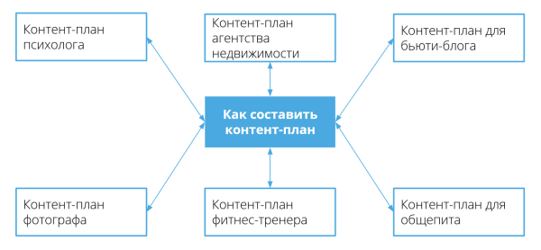 SEO-трафик на сайте эксперта: рост в 7 раз до и падение в период СВО SEO-трафик на сайте эксперта: рост в 7 раз до и падение в период СВО