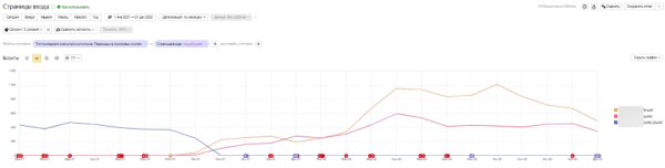 До 50% видимости в Яндекс и до 100% в Google &ndash; помогли интернет-магазину стать заметным в SEO. Кейс