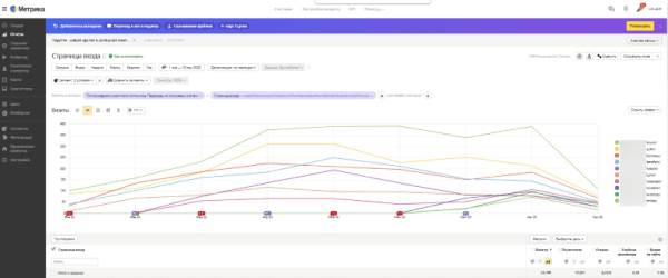 До 50% видимости в Яндекс и до 100% в Google &ndash; помогли интернет-магазину стать заметным в SEO. Кейс