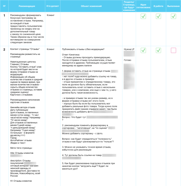 ORM-кейс: как мы управляем мнением о бренде так, чтобы ему доверяли и покупали чаще ORM-кейс: как мы управляем мнением о бренде так, чтобы ему доверяли и покупали чаще