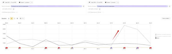 ORM-кейс: как мы управляем мнением о бренде так, чтобы ему доверяли и покупали чаще ORM-кейс: как мы управляем мнением о бренде так, чтобы ему доверяли и покупали чаще